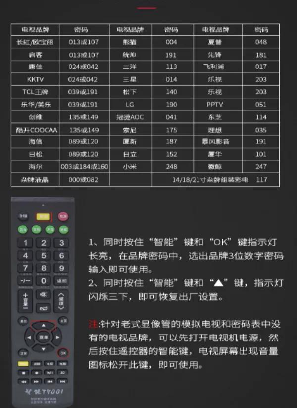 机顶盒遥控器怎么跟电视机匹配,海信电视机遥控器匹配方法