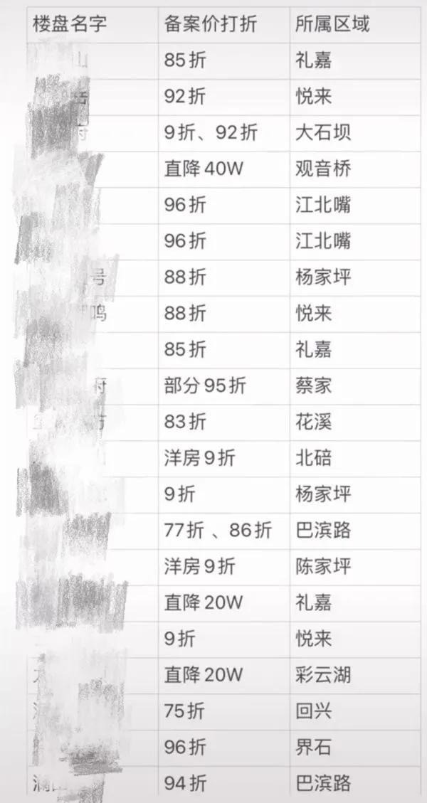 长假期间被热传的璧山，到底还能不能买？会成为燕郊吗？