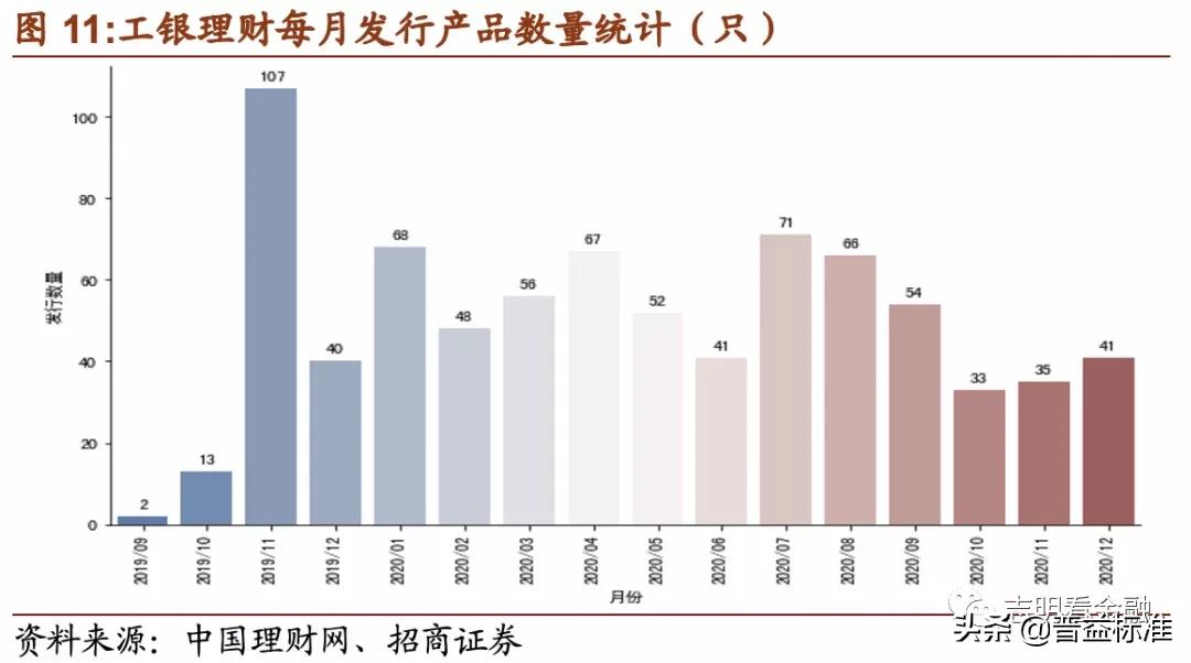 理财产品深度分析,理财产品推荐方案