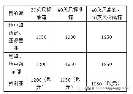12月东南亚最新海运费,12月份运费价格