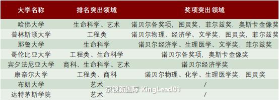 清华北大vs哈佛麻省,8所最强的211大学非985