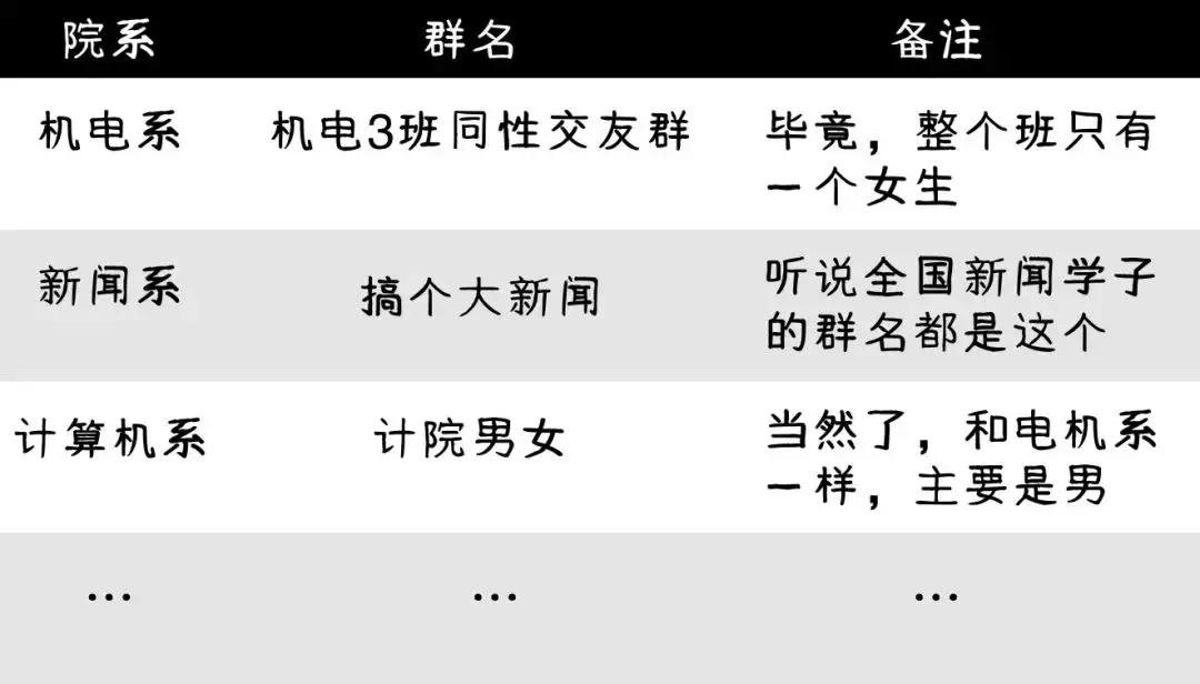 当代年轻人的微信群名,高智商的微信群名