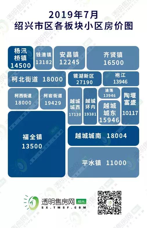 绍兴最新房价排行榜,2023年绍兴楼市排行榜