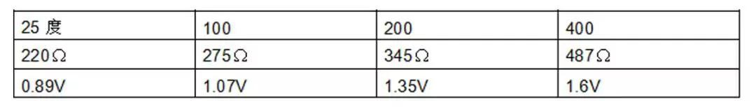 发动机传感器故障常见原因,发动机常见传感器的检测方法