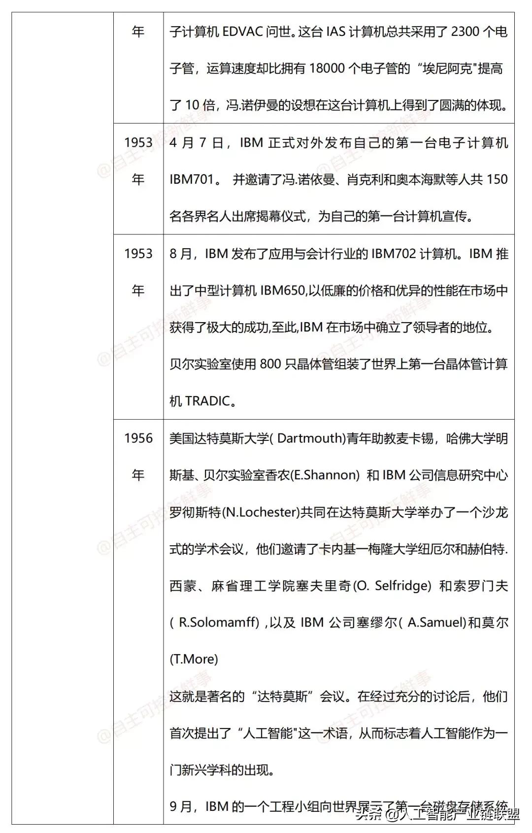 计算机程序发展史,微型计算机发展史