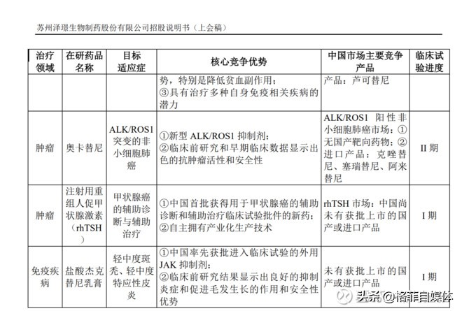 成长性股票估值示例：泽璟制药、中国软件等公司