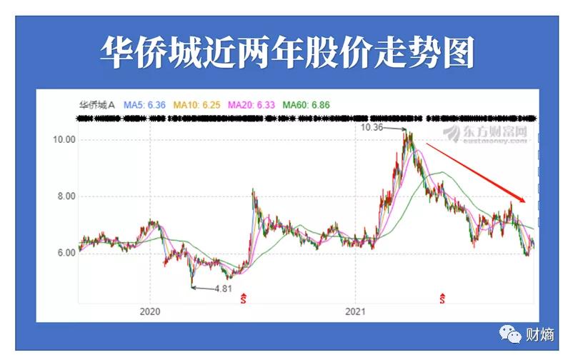 华侨城文旅困局,逃离房价的代价