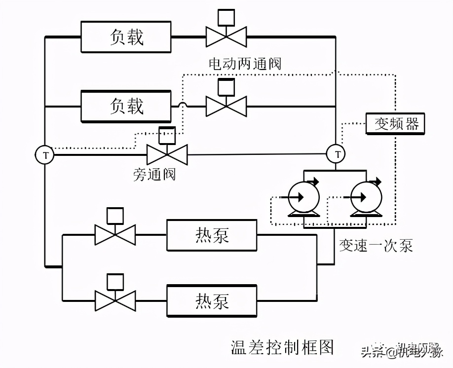 水力平衡是什么,最实用的水力平衡方法