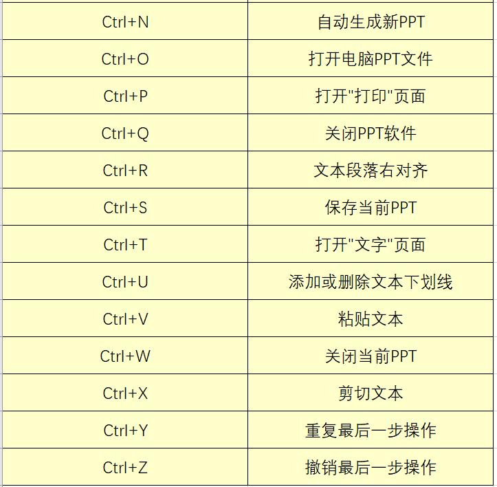 office办公软件常用的几个快捷键,officeexcel2021合并单元格快捷键
