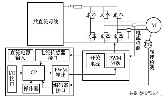 长庆油田游梁式抽油机,游梁式抽油机设计说明书