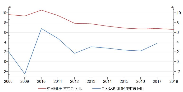 粤港澳大湾区到底带来了什么,长文解读粤港澳大湾区