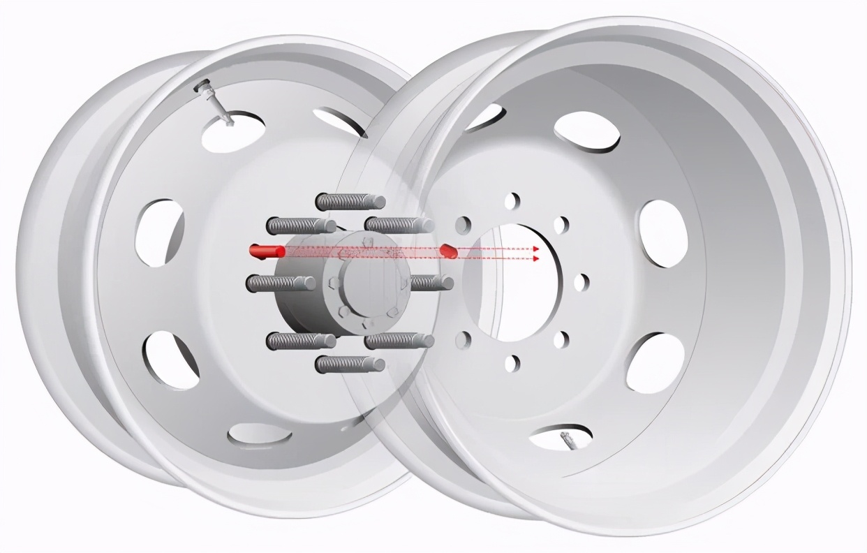 为什么大车前后轮毂不一样,大车的轮毂为什么前面凸后面凹