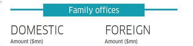 印度风投现状,印度风投公司