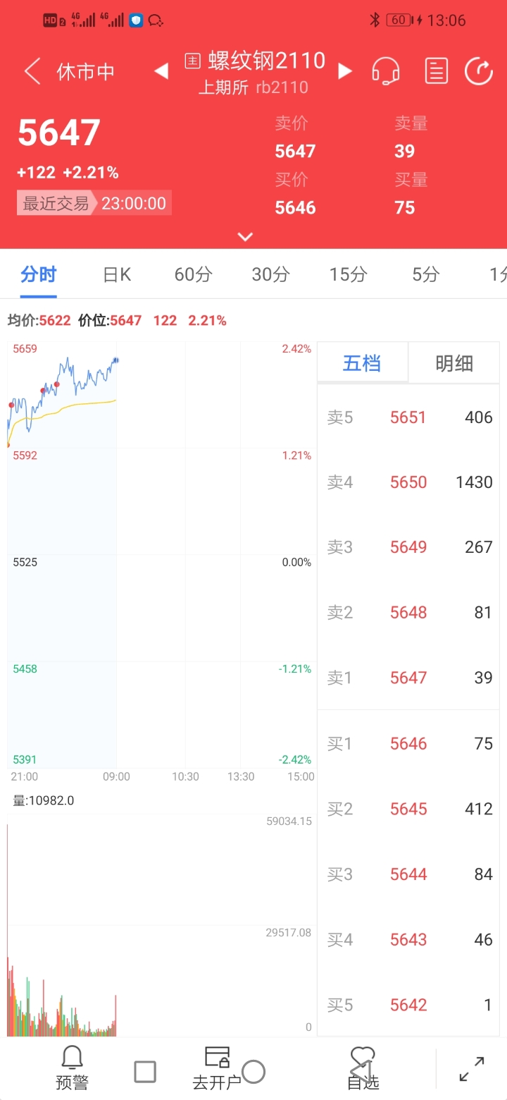 什么是期货投资,什么是期货