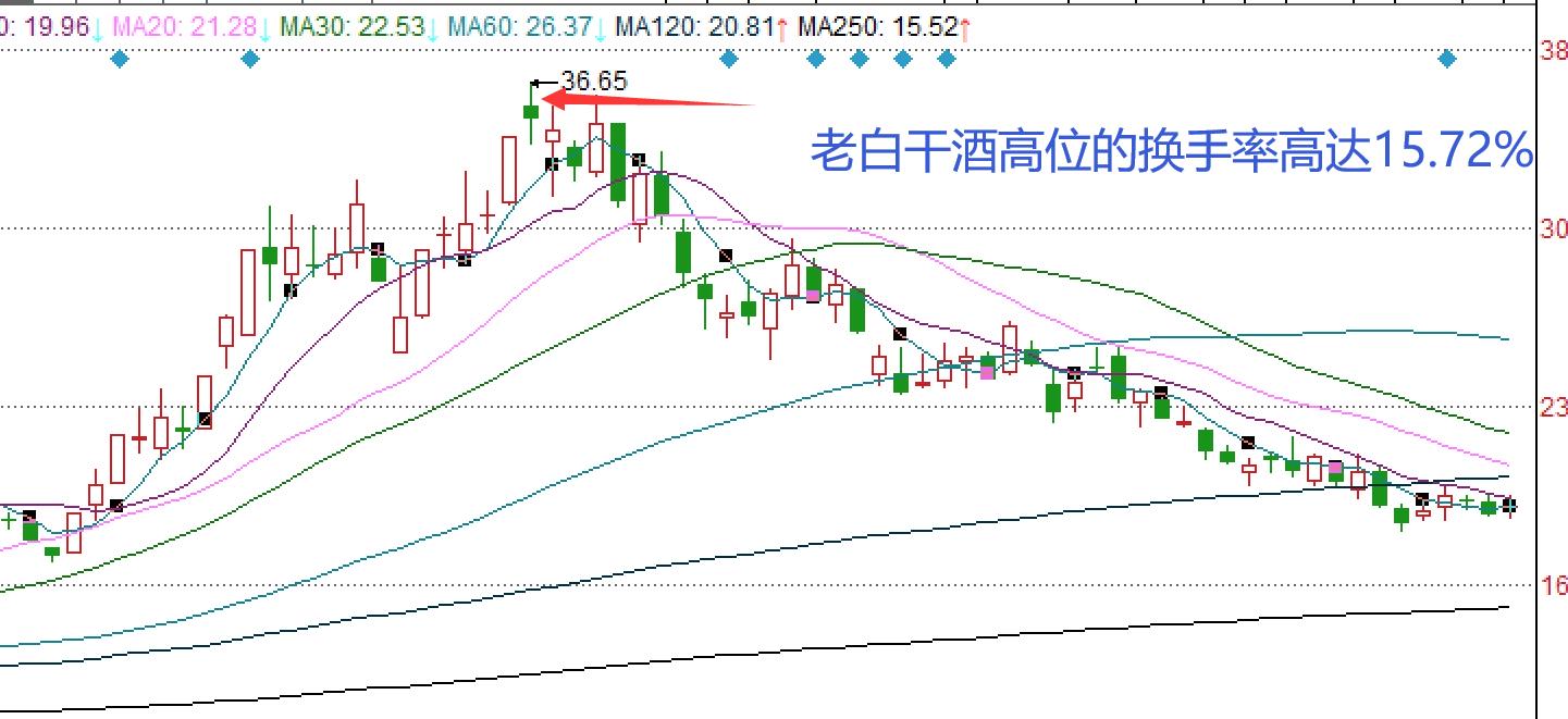 股票换手率与筹码分布,股票换手率指标详解