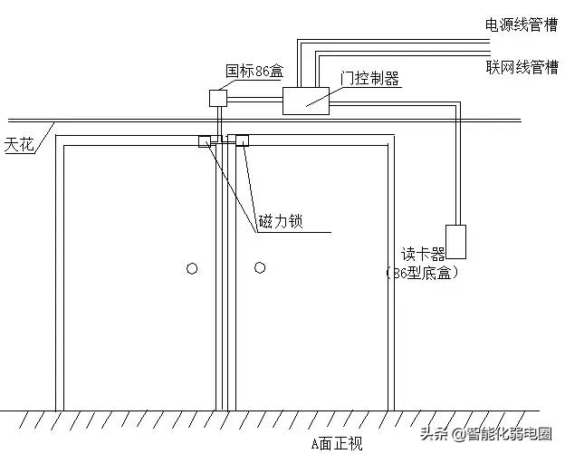 弱电工程师设备调试,弱电工程师需要学会哪些网络知识