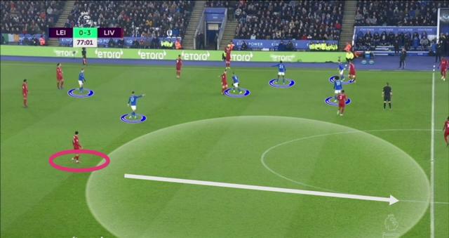 克洛普的战术思想,克洛普高位逼抢战术版