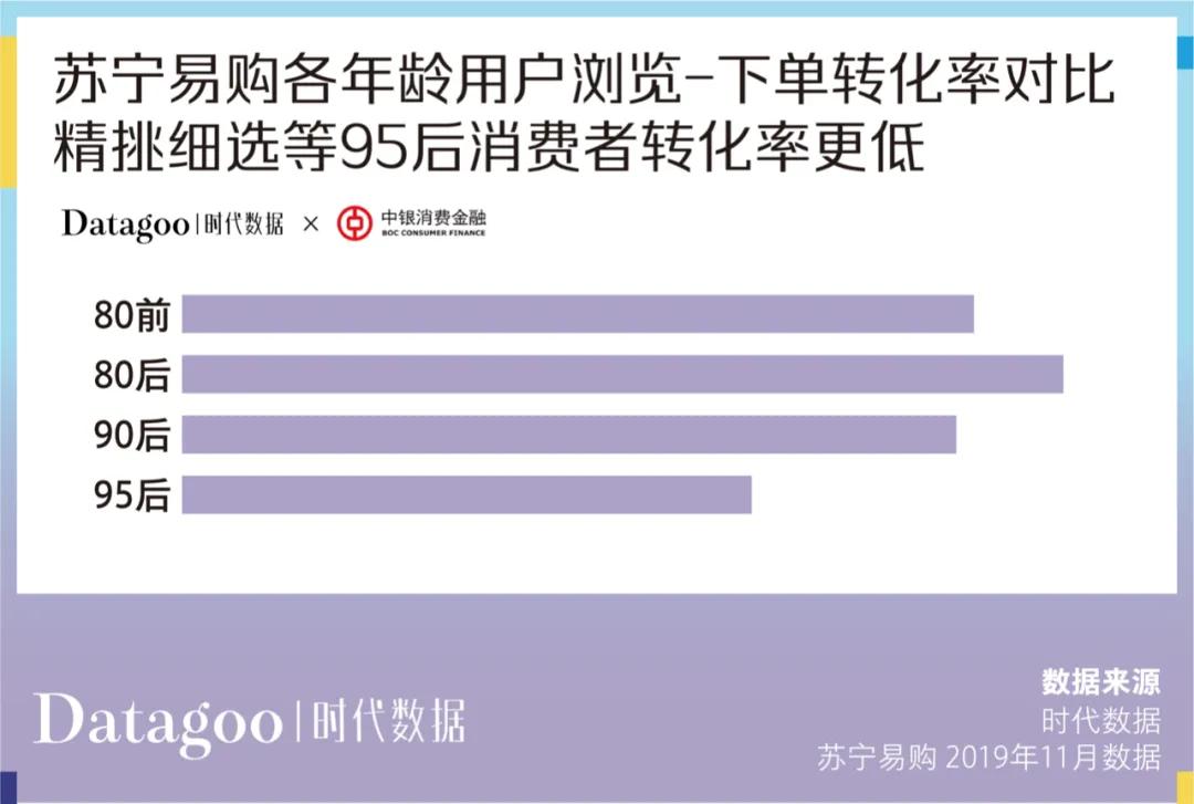 央视发布2019中国青年消费报告,当代年轻人超前消费