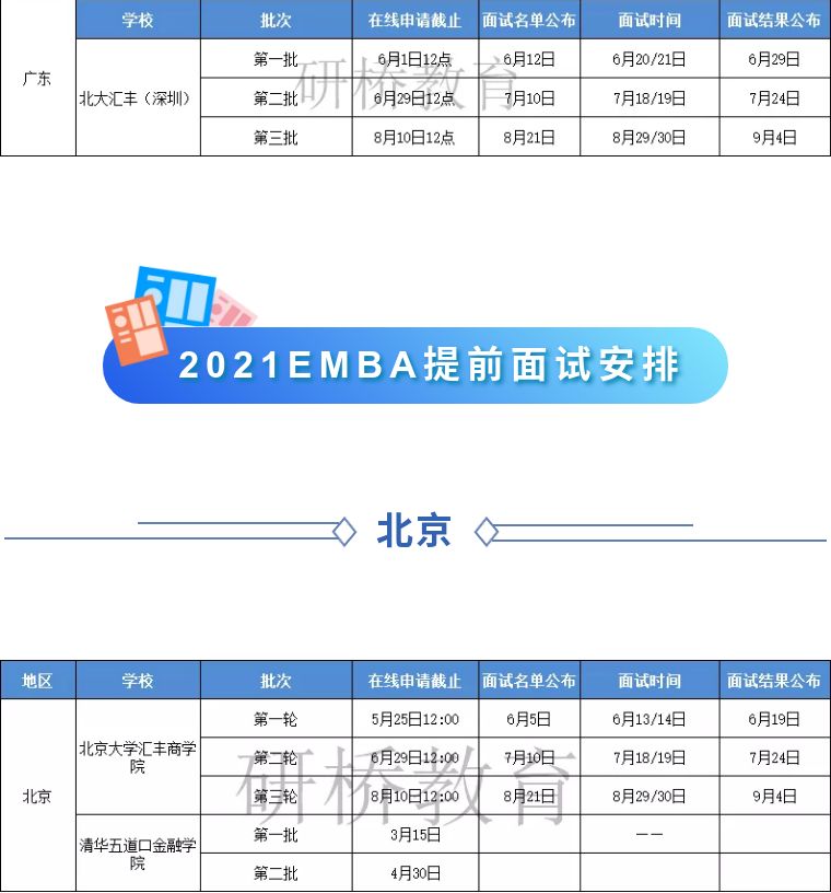 mba2019提前面试时间,mba和mem提前面试区别