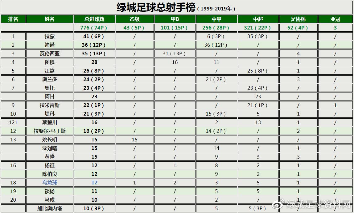 浙江绿城中甲2021赛程一览表,中甲第28轮绿城对延边
