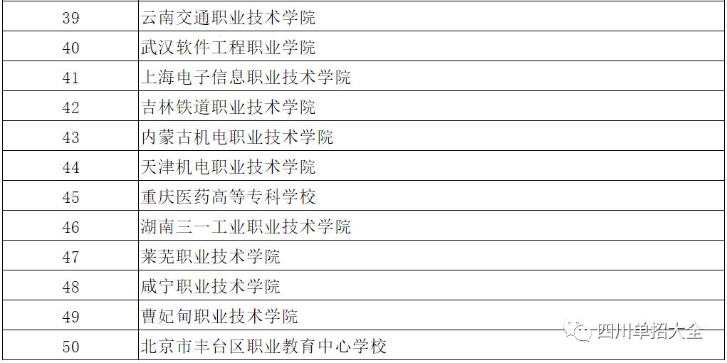 四川2022年高职单招院校排名,四川排名前十的公办单招院校