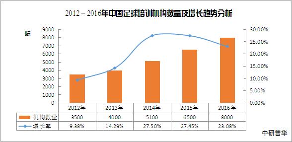 足球培训机构市场分析,足球培训机构运营成本