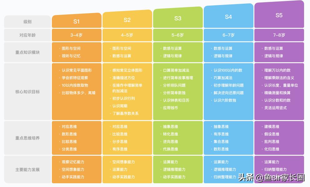学而思和猿辅导的高频易错题对比,学而思对比猿辅导直播