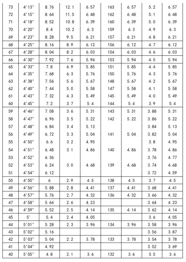 体育特长生中考加试过关多少分,中考体育加试前几天怎么处理
