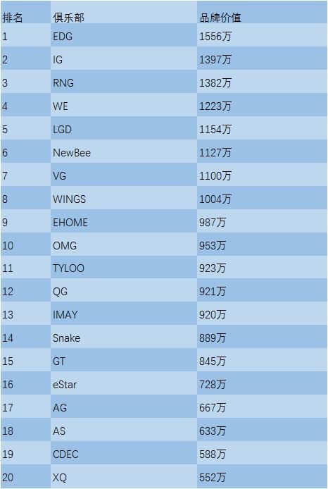 中国电信举办电竞比赛,中国电信三千兆发布会