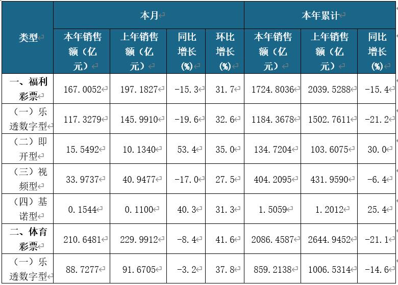 彩票销量下滑最新消息,彩票行业下滑的原因