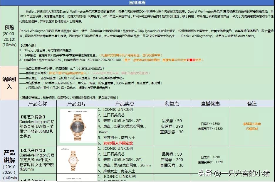 直播脚本三分钟话术模板,直播脚本基本知识