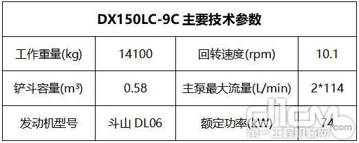 斗山500lc-9c挖掘机怎么样,斗山dh150lc-7挖掘机怎么样