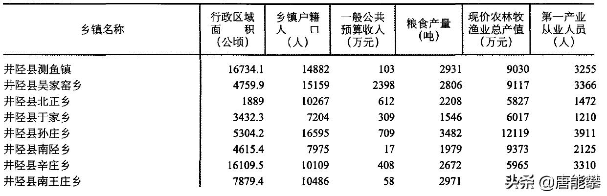 石家庄市井陉县微水镇,石家庄市井陉微水镇