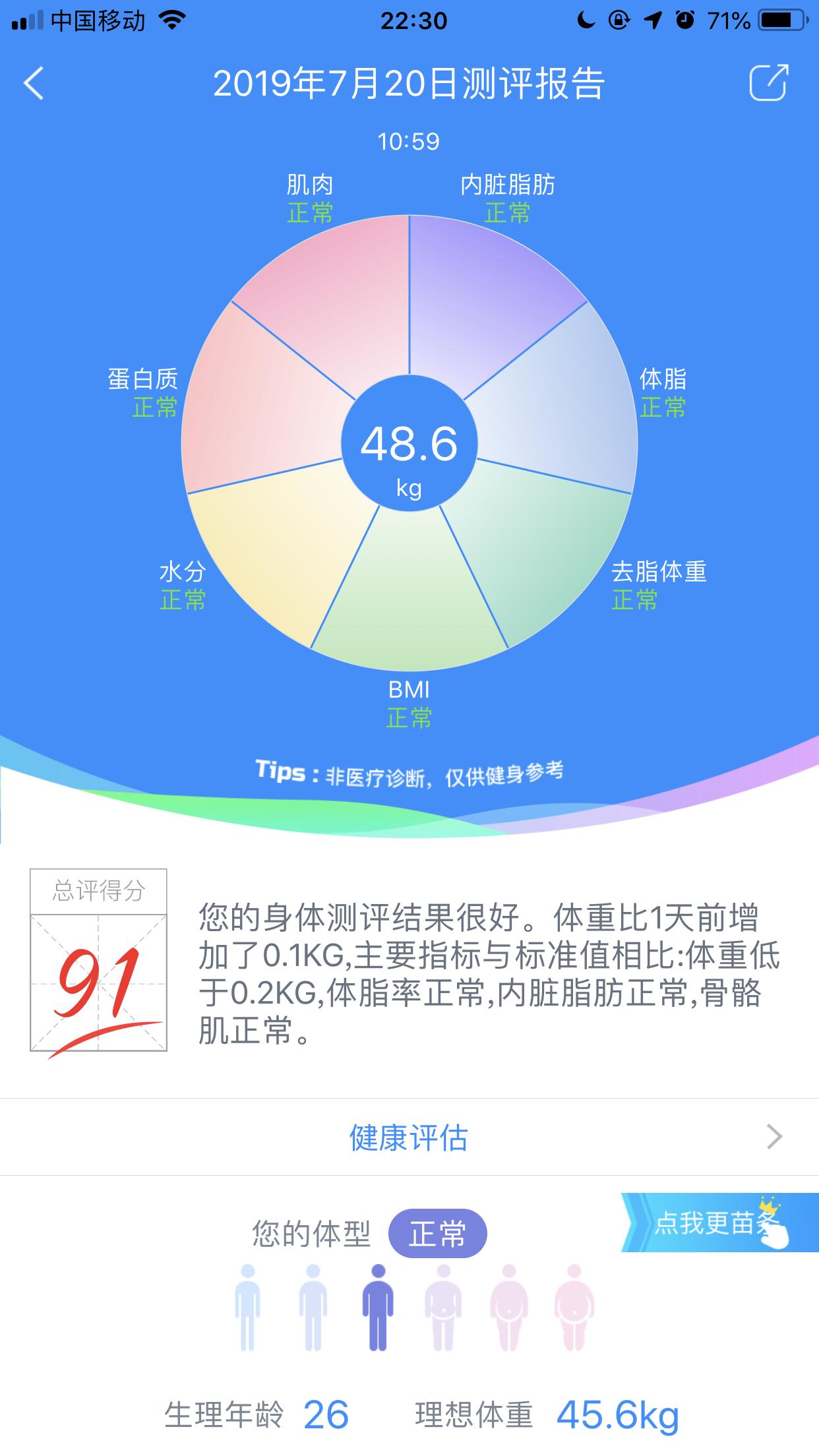 生酮减肥法15天能减多少,生酮减肥法具体方法21天
