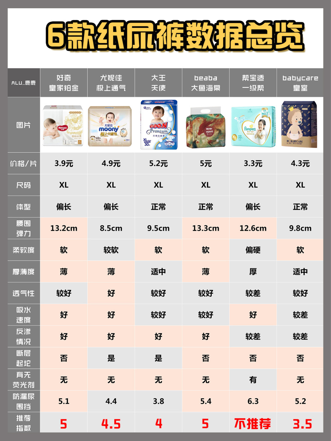 6款国货纸尿裤,6款最热门纸尿裤