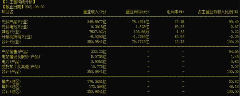 最新隆基股份深度分析,隆基股份的风险有哪些