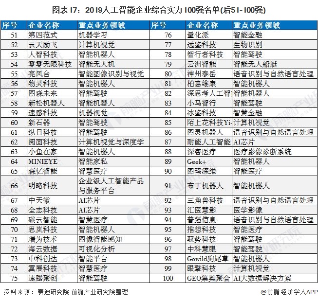 人工智能新基建项目表,中国新基建人工智能