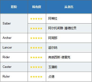 fgo命运冠位指定英灵大全,fgo命运冠位指定剧场版终章
