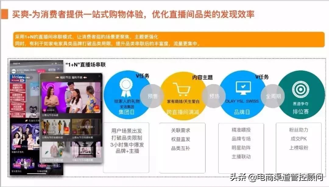 今年双11最新玩法卖家最全指南,双11的新玩法和老套路