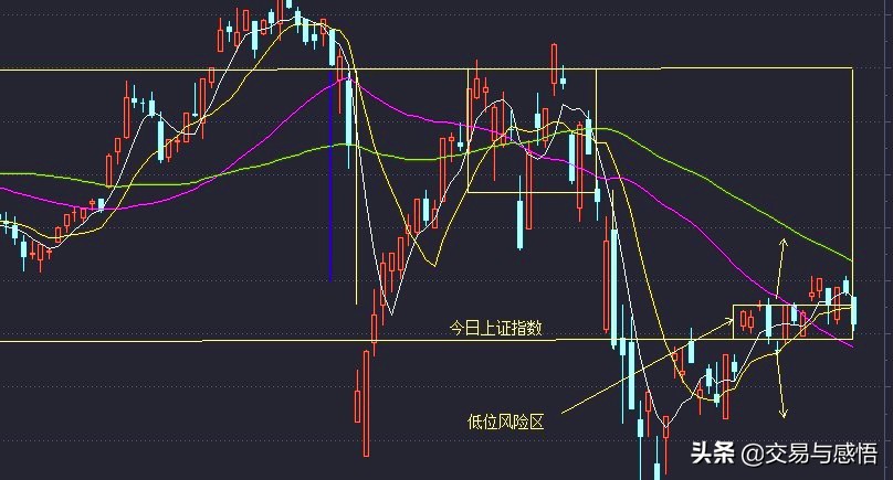 今日上证指数行情00001,a股今日行情