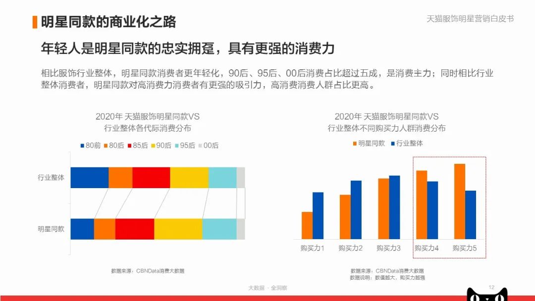 《天猫服饰明星营销白皮书》：看品牌商家如何快速入局？|附*载下**