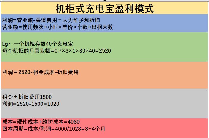 它花了1095天走到您的面前，才觉得配得上您手里的手机