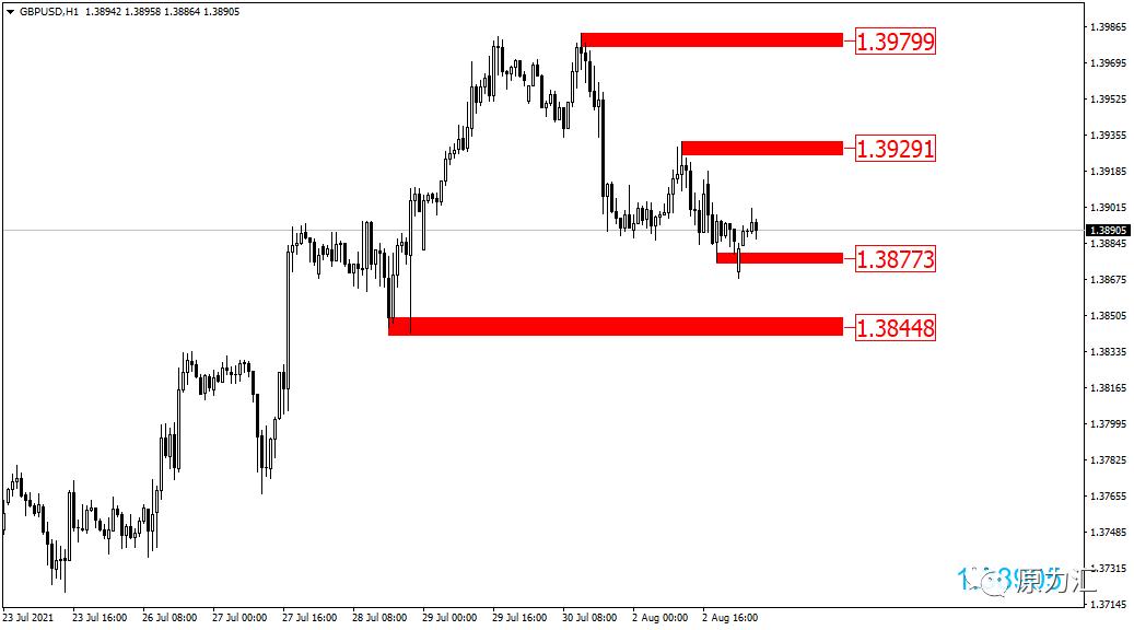 2021.10.17黄金原油操作建议,2024年元月15日黄金原油交易策略