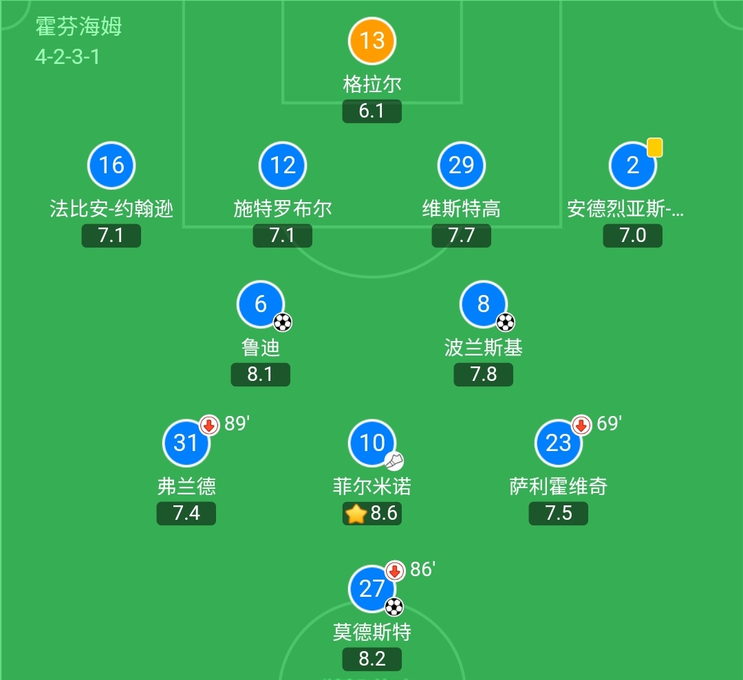 菲尔米诺利物浦训练,菲尔米诺的打法