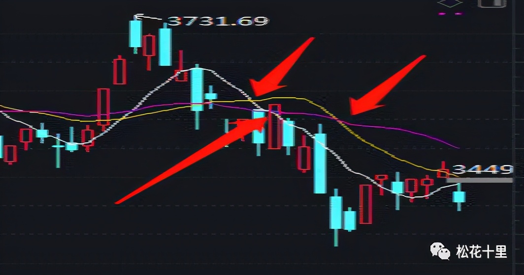 三线交易战法,周末复盘下周交易策略
