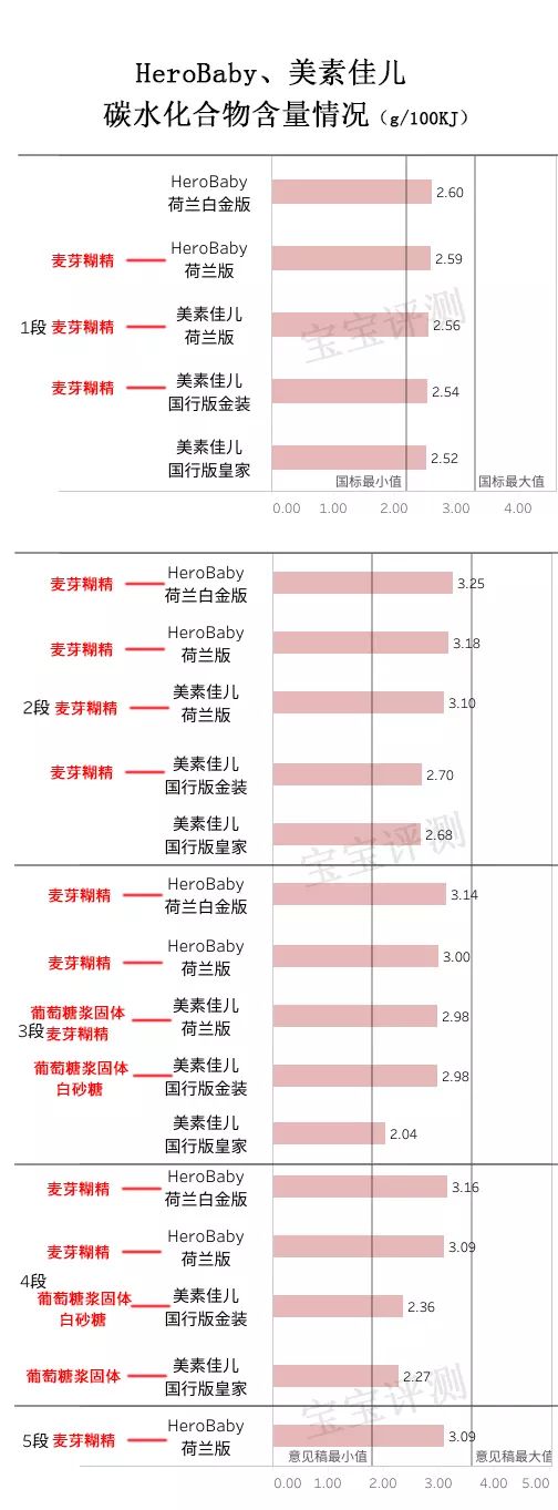 美素佳儿奶粉全面评测,herobaby美素佳儿对比测评