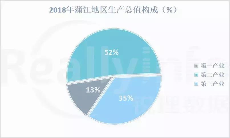 不吹不黑透过榜单看房企,成都蒲江最新土拍