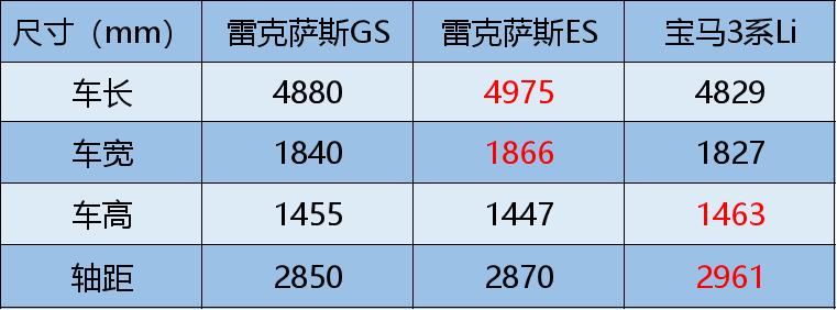 雷克萨斯gs停产了修车麻烦吗,雷克萨斯gs为什么停产