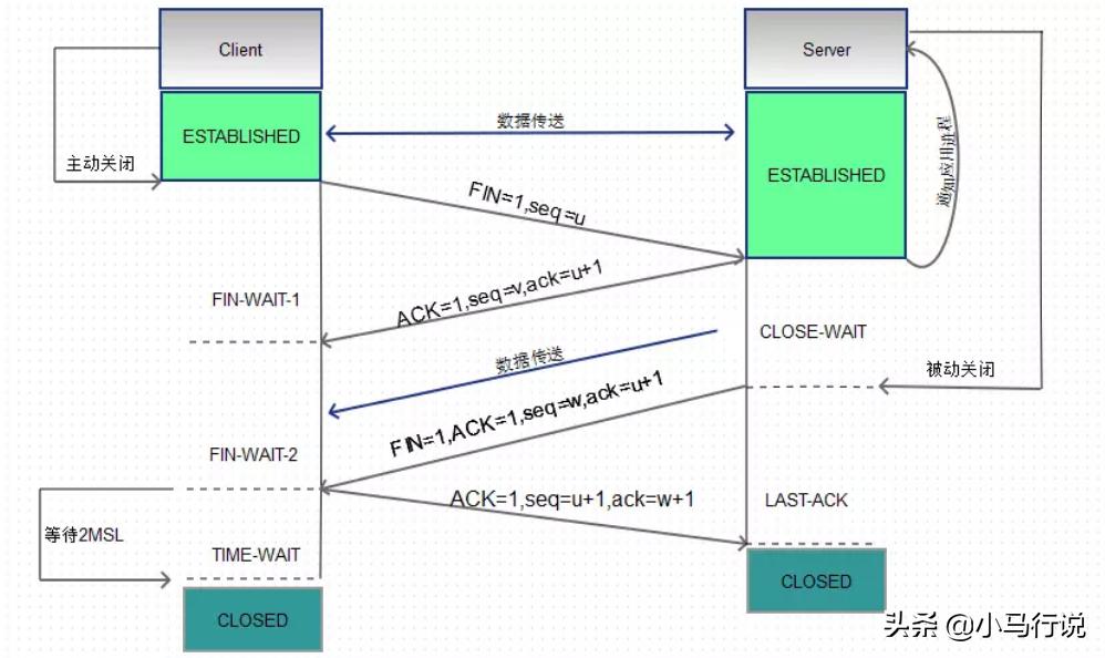 从输入url到页面展现发生了什么,从浏览器输入url到页面展示过程