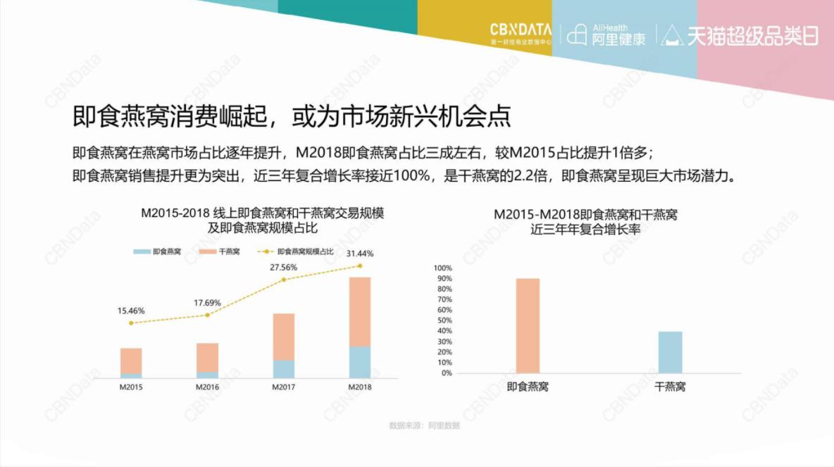 章子怡代理燕窝,章子怡代言燕窝多少钱